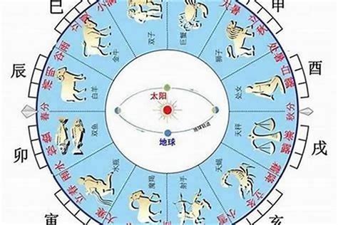 如何知道自己的命格|免費生辰八字五行屬性查詢、算命、分析命盤喜用神、喜忌